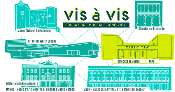 Vis à Vis - Educazione museale condivisa Cinecittà 2021