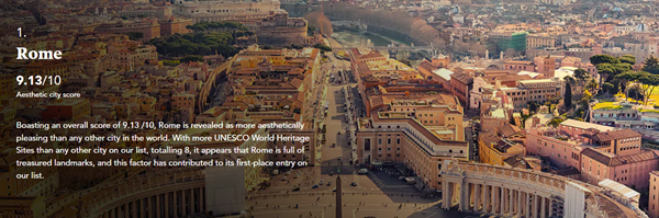 Roma prima nel Global Aesthetic Cities Index