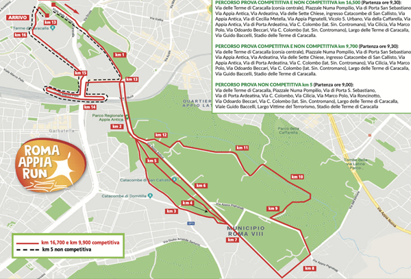 Roma Appia Run 2025